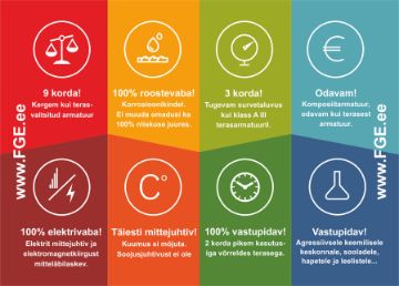 Kuva Klaasfiiber armatuurvõrk Hardplus 150x150 3mm (57,5m²) andmed Klaasfiiber armatuurvõrk Hardplus 150x150 3mm (57,5m²) pilt