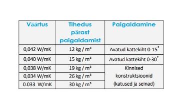 Kuva Puistevill Knauf Supafil Frame 15,5kg andmed Puistevill Knauf Supafil Frame 15,5kg pilt