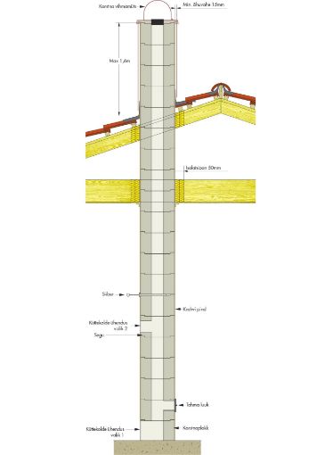 Korstnakomplekt Lava Eco pilt